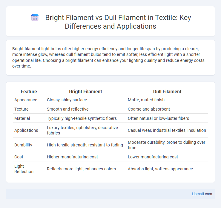 Bright Filament vs Dull Filament in Textile: Key Differences and Applications