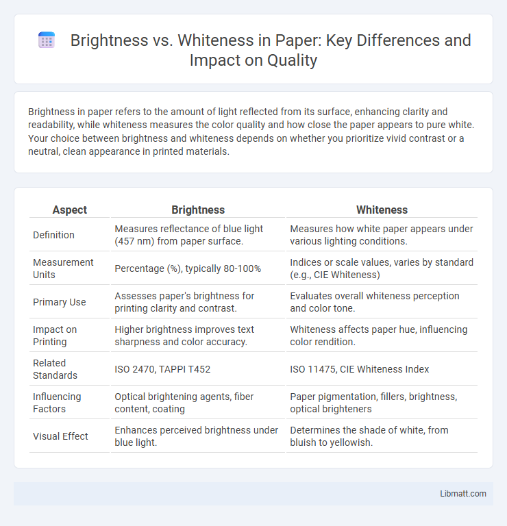 Brightness vs. Whiteness in Paper: Key Differences and Impact on Quality
