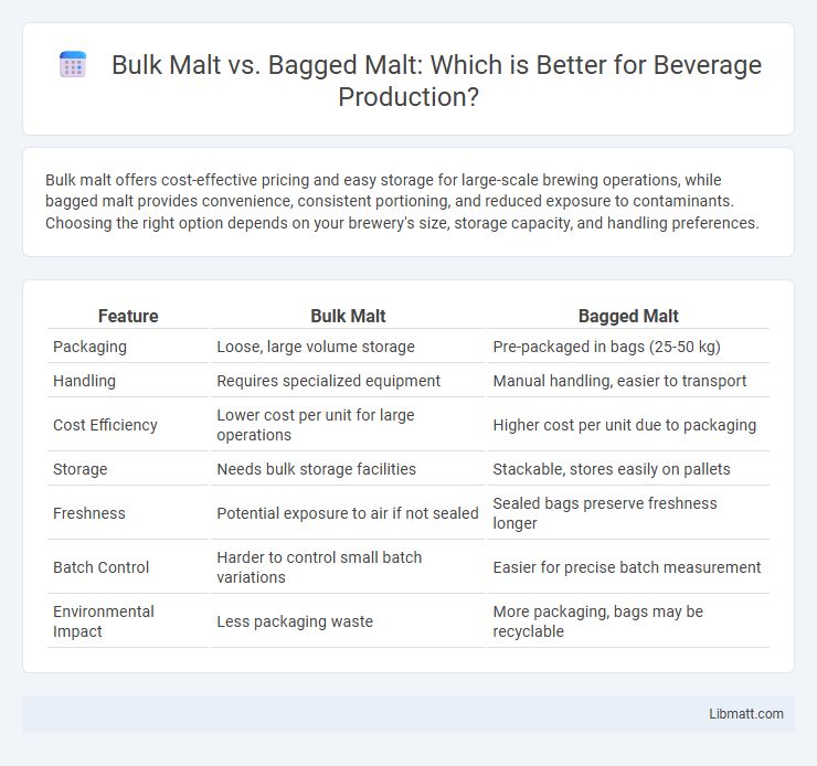 Bulk Malt vs. Bagged Malt: Which is Better for Beverage Production?