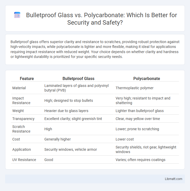 Bulletproof Glass vs. Polycarbonate: Which Is Better for Security and Safety?