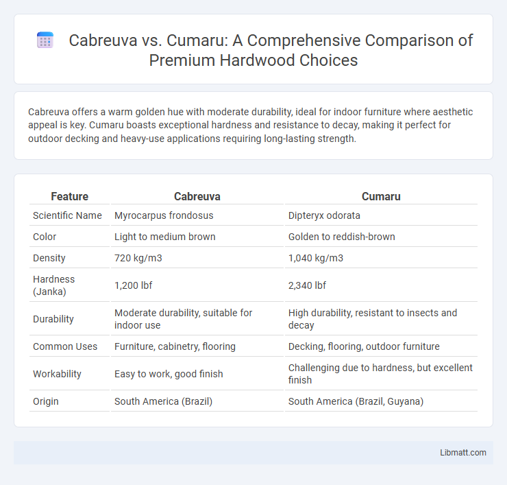 Cabreuva vs. Cumaru: A Comprehensive Comparison of Premium Hardwood Choices