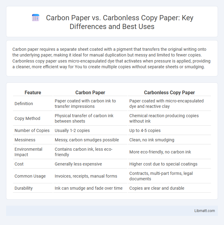 Carbon Paper vs. Carbonless Copy Paper: Key Differences and Best Uses