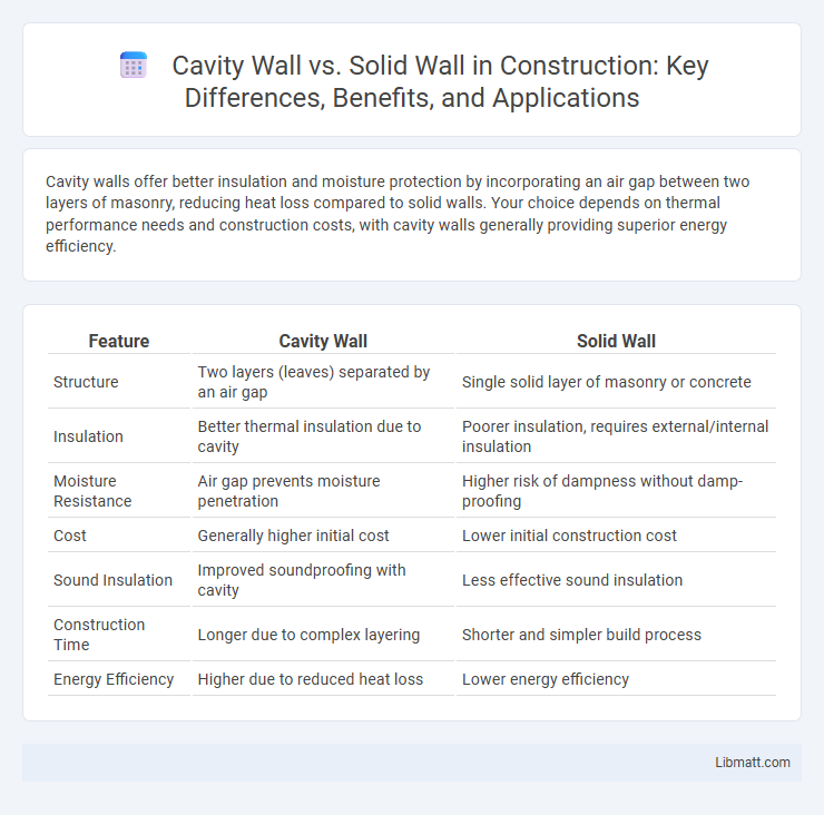 Cavity Wall vs. Solid Wall in Construction: Key Differences, Benefits, and Applications