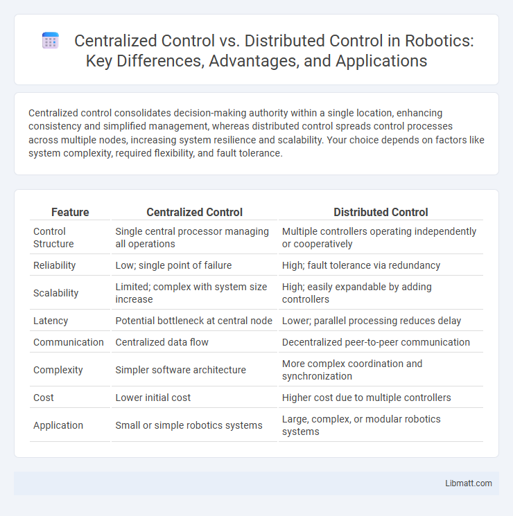 Centralized Control vs. Distributed Control in Robotics: Key Differences, Advantages, and Applications
