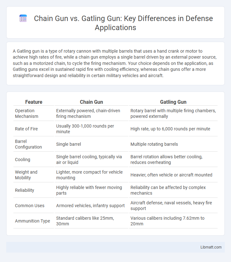 Chain Gun vs. Gatling Gun: Key Differences in Defense Applications