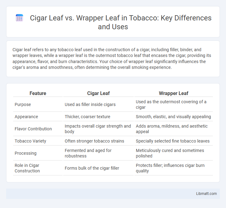 Cigar Leaf vs. Wrapper Leaf in Tobacco: Key Differences and Uses