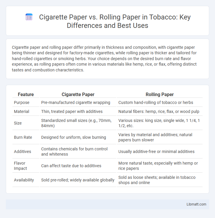 Cigarette Paper vs. Rolling Paper in Tobacco: Key Differences and Best Uses