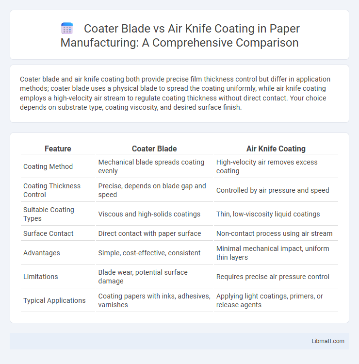 Coater Blade vs Air Knife Coating in Paper Manufacturing: A Comprehensive Comparison