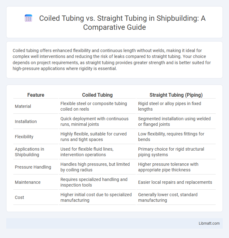 Coiled Tubing vs. Straight Tubing in Shipbuilding: A Comparative Guide