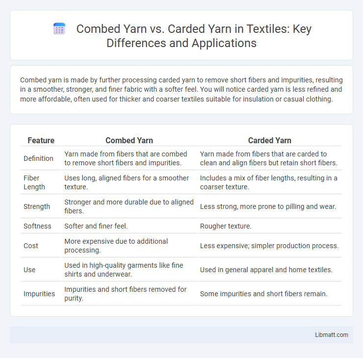 Combed Yarn vs. Carded Yarn in Textiles: Key Differences and Applications