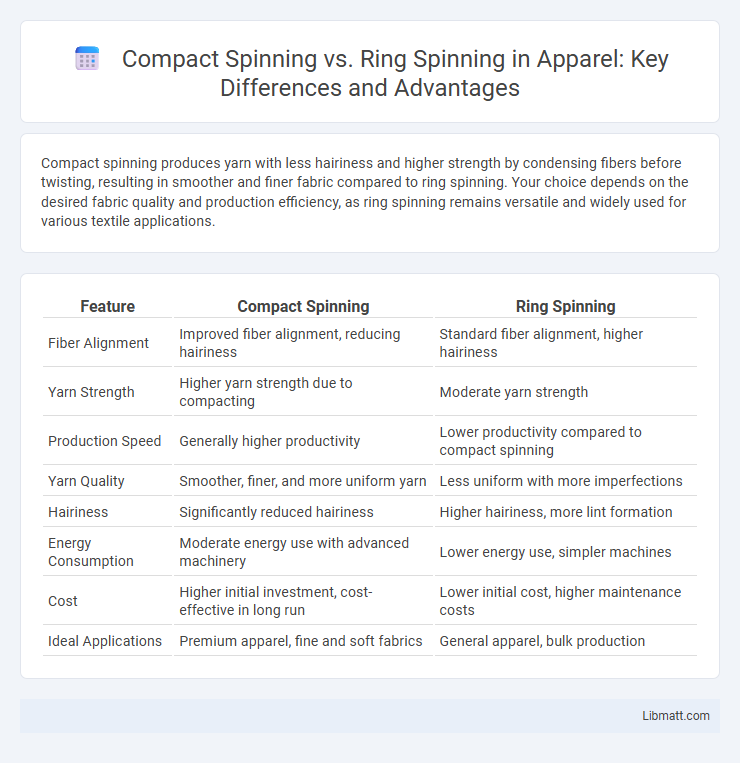 Compact Spinning vs. Ring Spinning in Apparel: Key Differences and Advantages