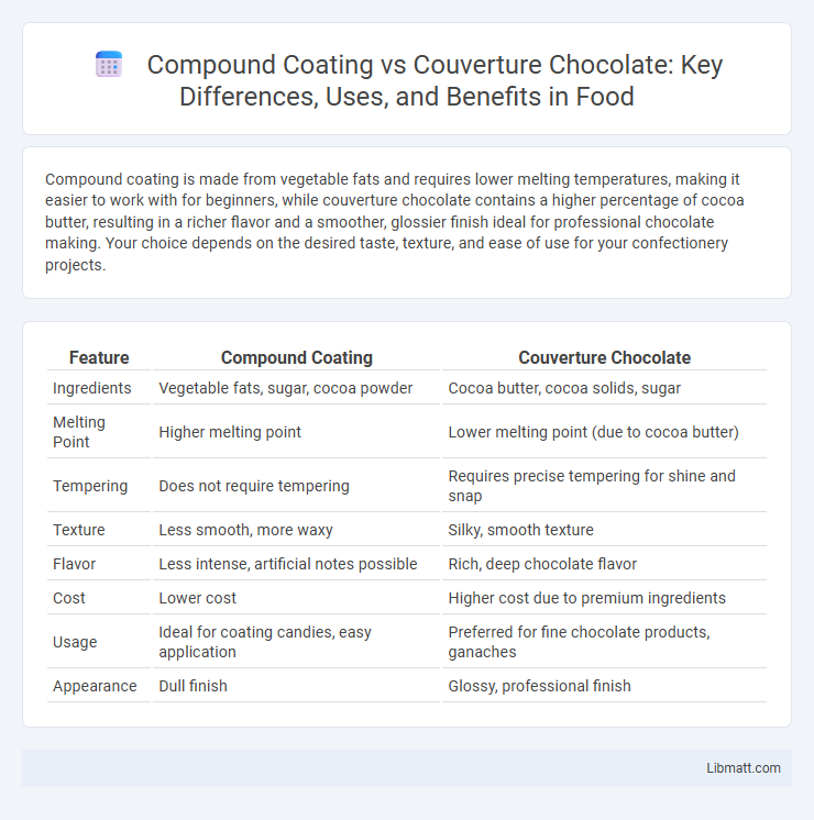 Compound Coating vs Couverture Chocolate: Key Differences, Uses, and Benefits in Food