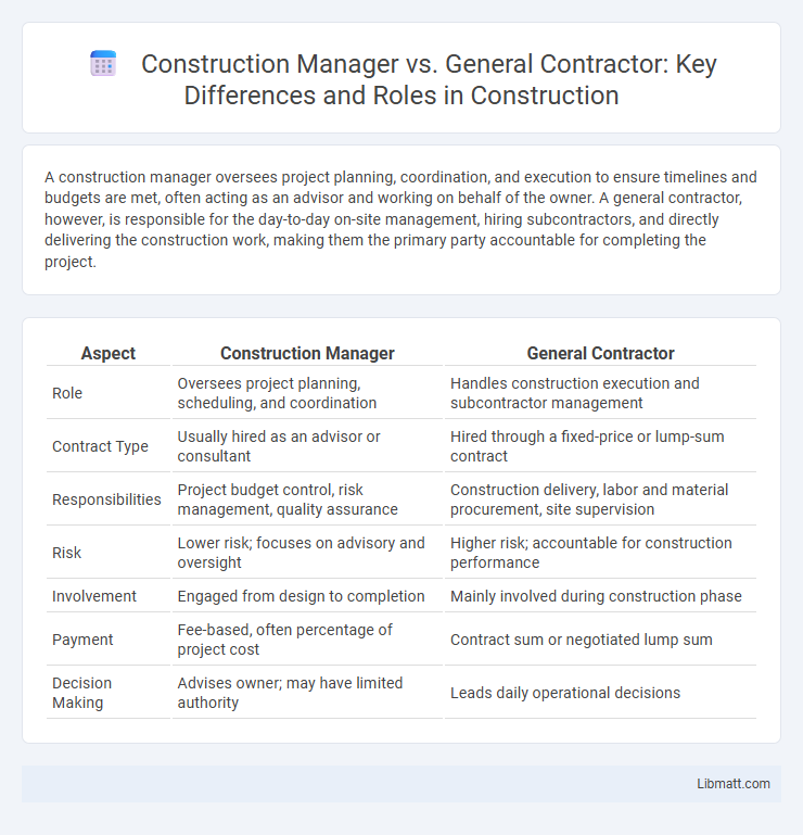 Construction Manager vs. General Contractor: Key Differences and Roles in Construction