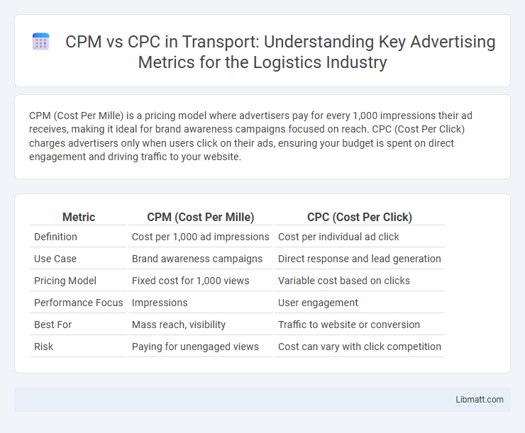 CPM vs CPC in Transport: Understanding Key Advertising Metrics for the Logistics Industry