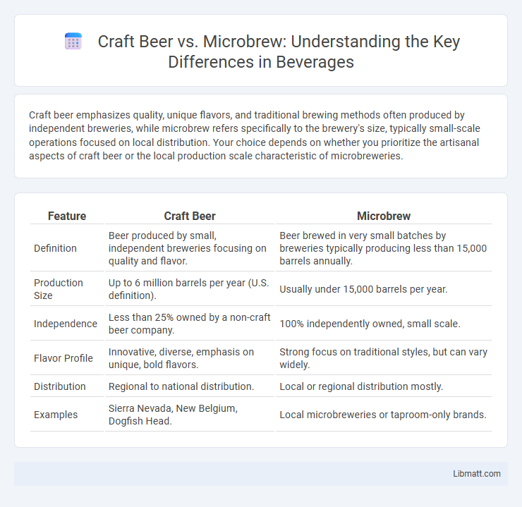 Craft Beer vs. Microbrew: Understanding the Key Differences in Beverages