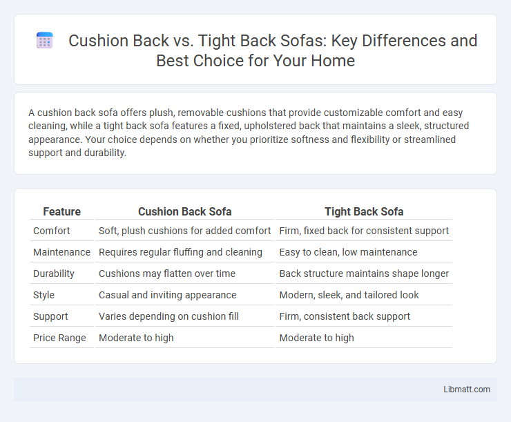Cushion Back vs. Tight Back Sofas: Key Differences and Best Choice for Your Home