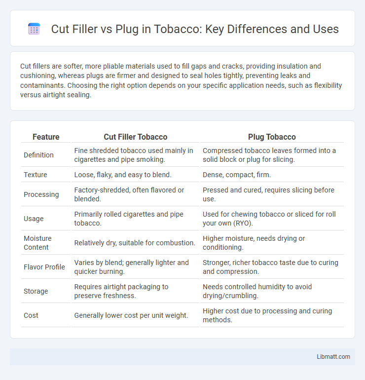 Cut Filler vs Plug in Tobacco: Key Differences and Uses