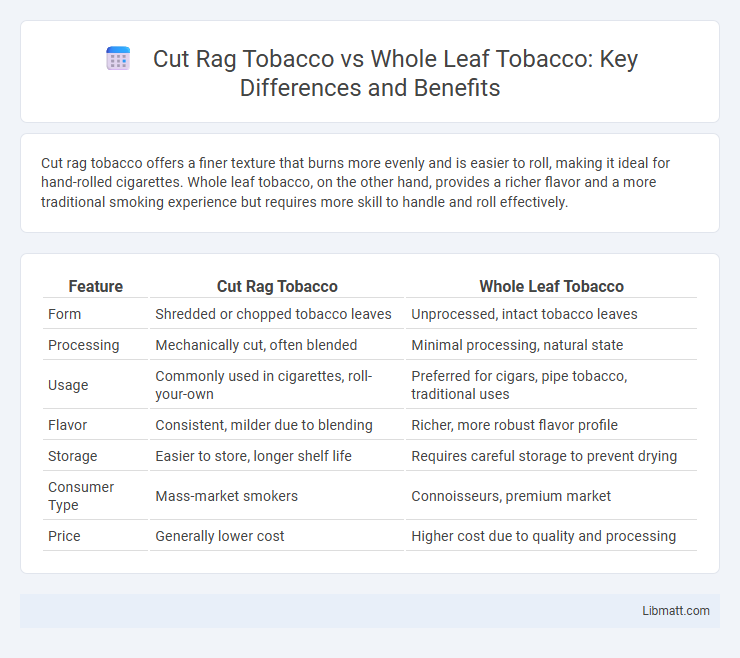 Cut Rag Tobacco vs Whole Leaf Tobacco: Key Differences and Benefits