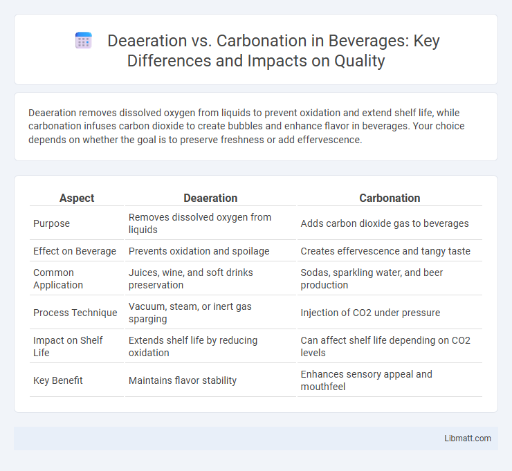Deaeration vs. Carbonation in Beverages: Key Differences and Impacts on Quality