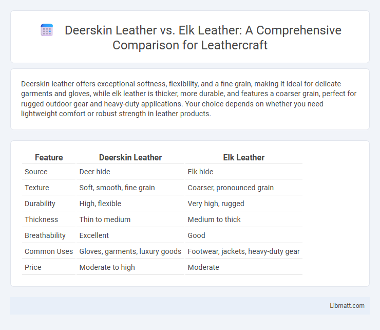 Deerskin Leather vs. Elk Leather: A Comprehensive Comparison for Leathercraft