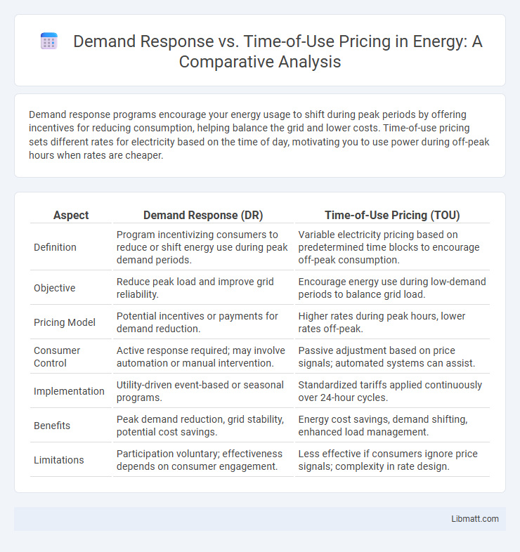 Demand Response vs. Time-of-Use Pricing in Energy: A Comparative Analysis