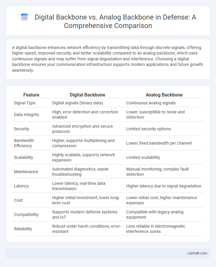 Digital Backbone vs. Analog Backbone in Defense: A Comprehensive Comparison