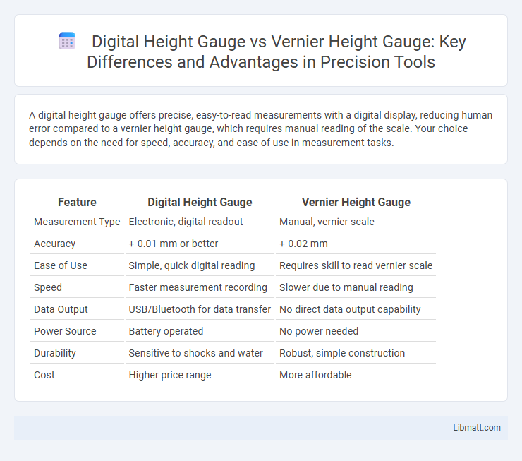 Digital Height Gauge vs Vernier Height Gauge: Key Differences and Advantages in Precision Tools