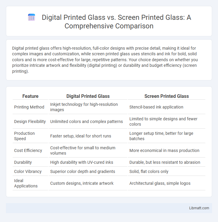 Digital Printed Glass vs. Screen Printed Glass: A Comprehensive Comparison