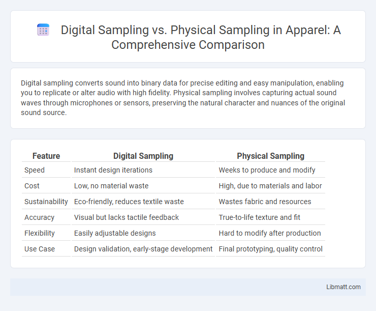 Digital Sampling vs. Physical Sampling in Apparel: A Comprehensive Comparison