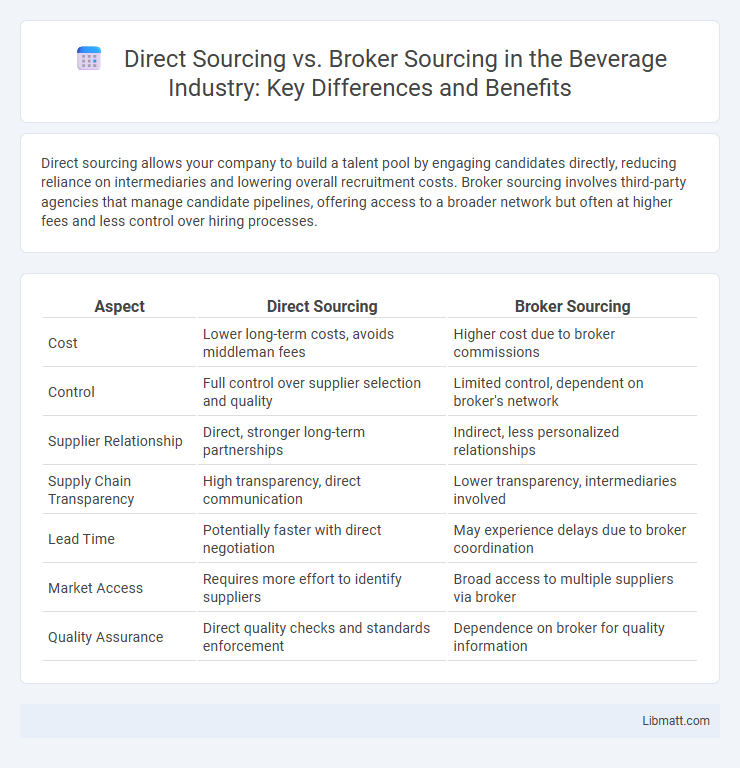 Direct Sourcing vs. Broker Sourcing in the Beverage Industry: Key Differences and Benefits