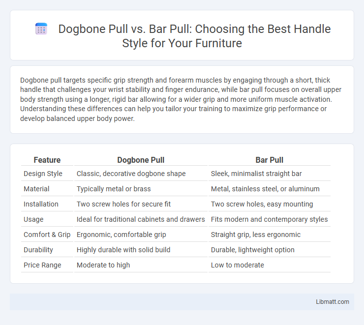 Dogbone Pull vs. Bar Pull: Choosing the Best Handle Style for Your Furniture