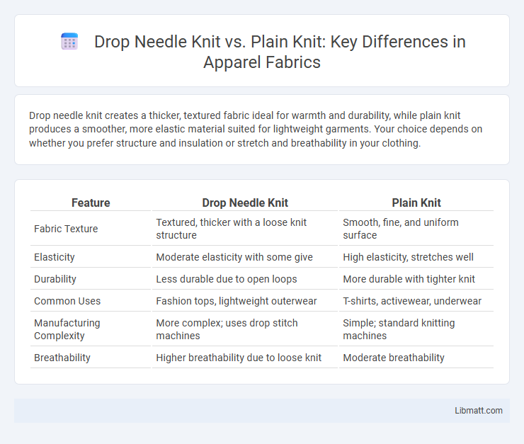 Drop Needle Knit vs. Plain Knit: Key Differences in Apparel Fabrics