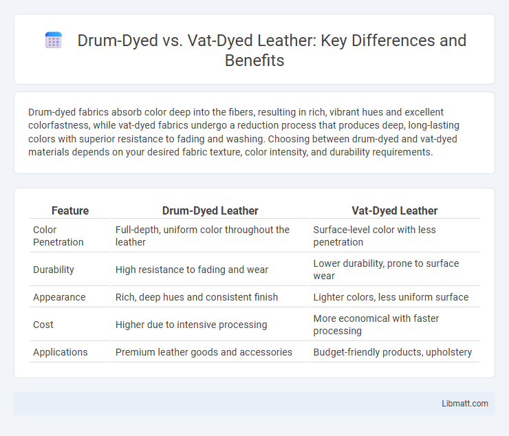 Drum-Dyed vs. Vat-Dyed Leather: Key Differences and Benefits