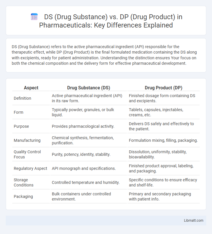 DS (Drug Substance) vs. DP (Drug Product) in Pharmaceuticals: Key Differences Explained