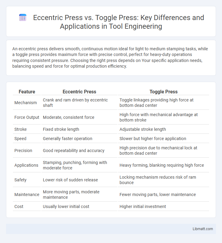 Eccentric Press vs. Toggle Press: Key Differences and Applications in Tool Engineering