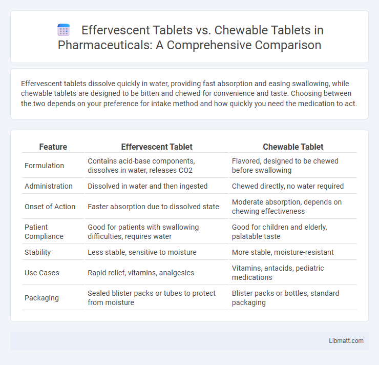 Effervescent Tablets vs. Chewable Tablets in Pharmaceuticals: A Comprehensive Comparison