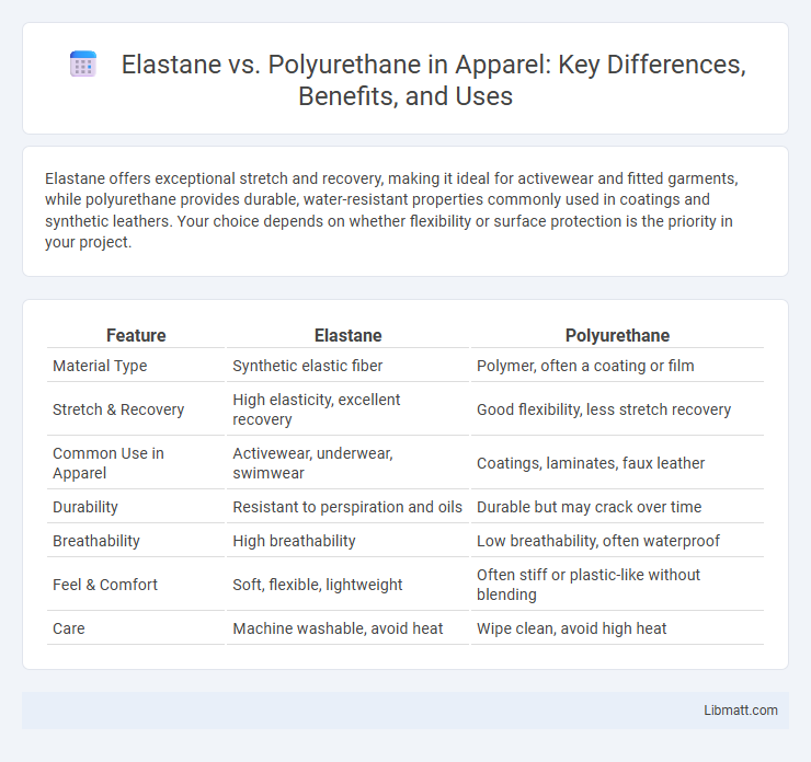 Elastane vs. Polyurethane in Apparel: Key Differences, Benefits, and Uses