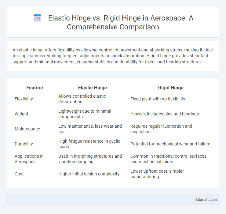 Elastic Hinge vs. Rigid Hinge in Aerospace: A Comprehensive Comparison