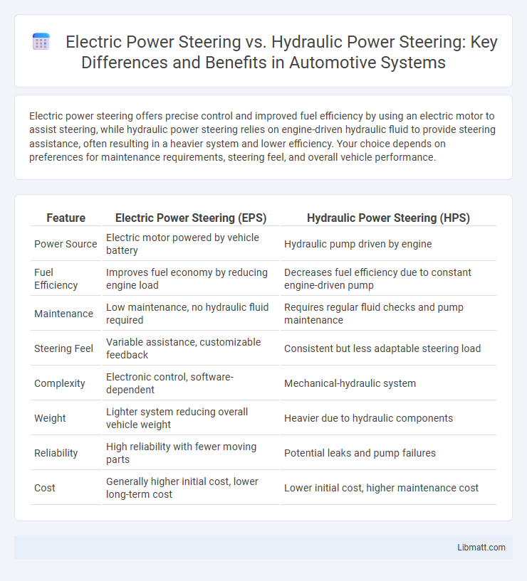 Electric Power Steering vs. Hydraulic Power Steering: Key Differences and Benefits in Automotive Systems