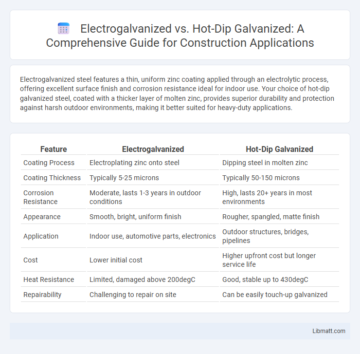 Electrogalvanized vs. Hot-Dip Galvanized: A Comprehensive Guide for Construction Applications