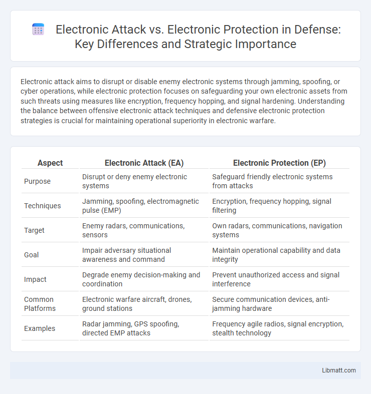 Electronic Attack vs. Electronic Protection in Defense: Key Differences and Strategic Importance