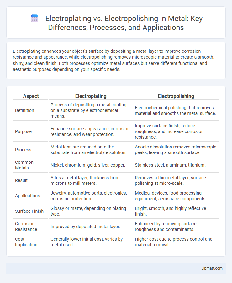 Electroplating vs. Electropolishing in Metal: Key Differences, Processes, and Applications