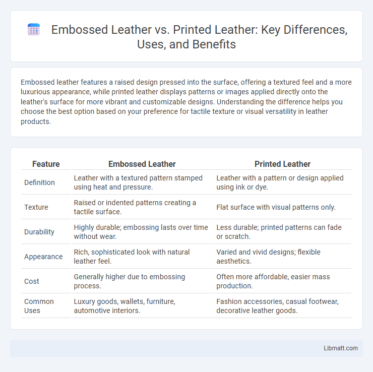 Embossed Leather vs. Printed Leather: Key Differences, Uses, and Benefits