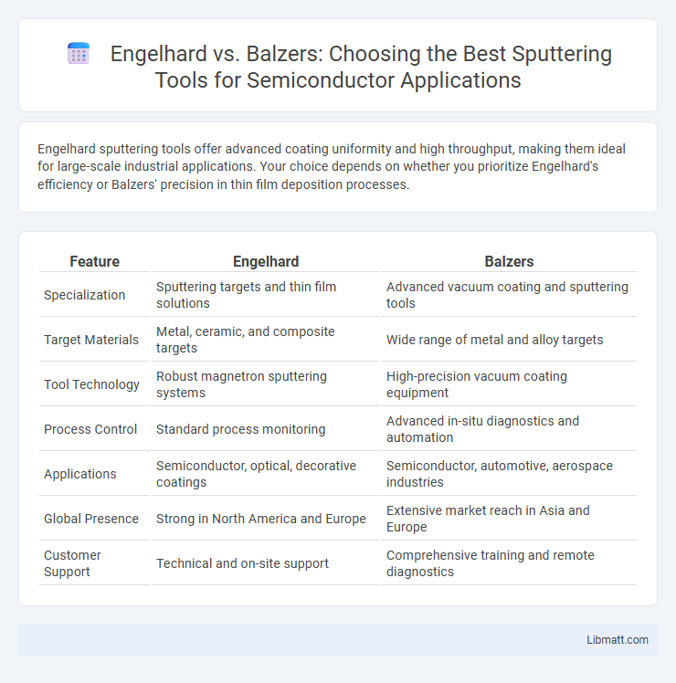 Engelhard vs. Balzers: Choosing the Best Sputtering Tools for Semiconductor Applications