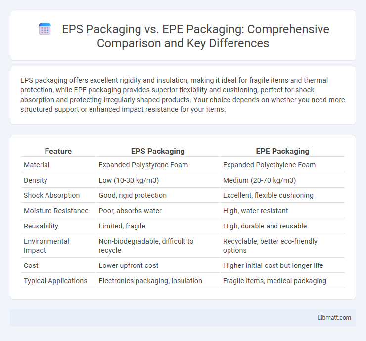 EPS Packaging vs. EPE Packaging: Comprehensive Comparison and Key Differences