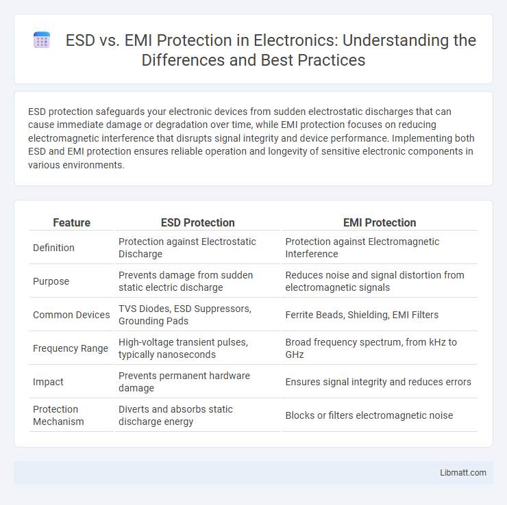 ESD vs. EMI Protection in Electronics: Understanding the Differences and Best Practices