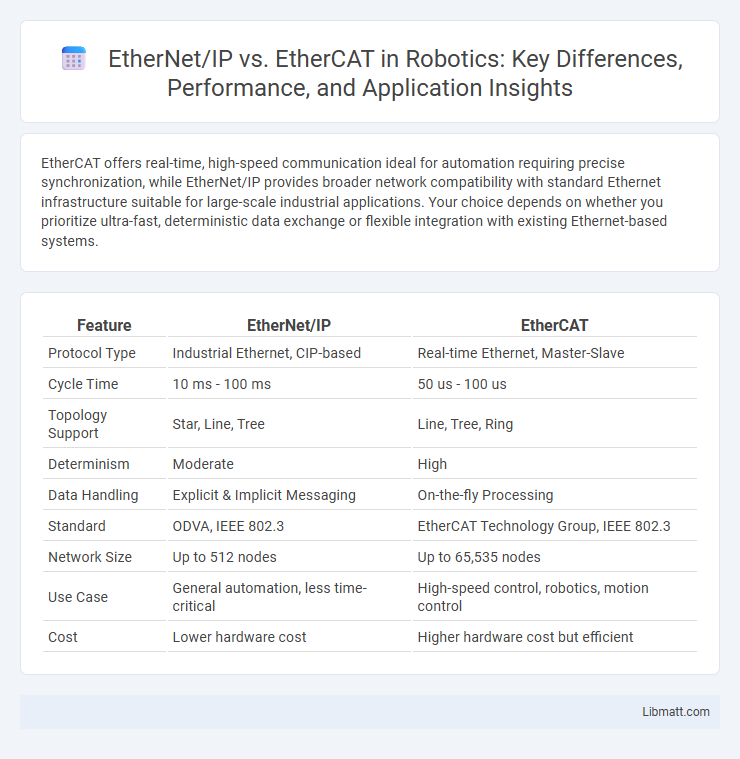 EtherNet/IP vs. EtherCAT in Robotics: Key Differences, Performance, and Application Insights