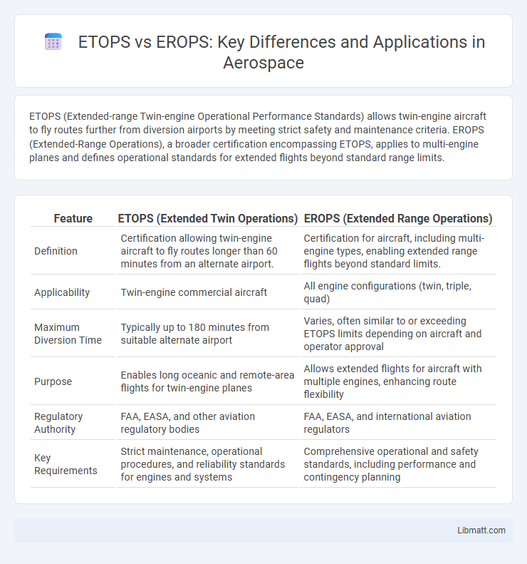 ETOPS vs EROPS: Key Differences and Applications in Aerospace