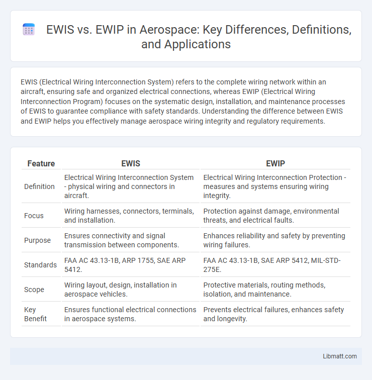 EWIS vs. EWIP in Aerospace: Key Differences, Definitions, and Applications