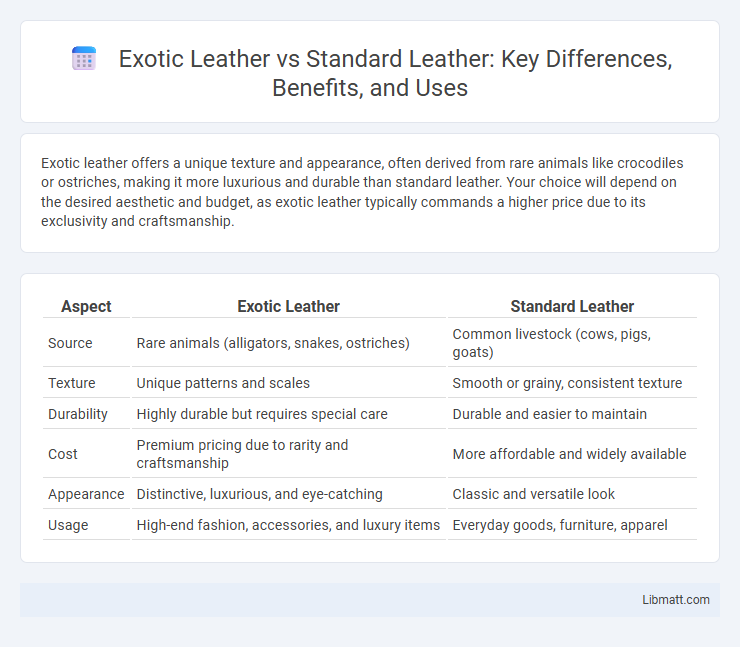 Exotic Leather vs Standard Leather: Key Differences, Benefits, and Uses